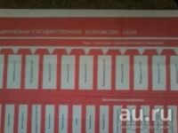 Лот: 13625939. Фото: 2. Плакат. Открытки, билеты и др.