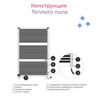 Лот: 19621699. Фото: 5. Теплый пол пленочный саморегулирующийся...