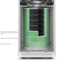 Лот: 10229296. Фото: 4. Очиститель воздуха Xiaomi Mi Air...