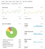 Лот: 14671466. Фото: 6. Услуги PHP, Python программиста...