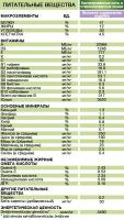 Лот: 9199013. Фото: 2. Сухой корм для взрослых стерилизованных... Животные и уход