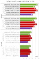 Лот: 4033416. Фото: 6. 4Gb GigaByte Radeon R9 290 512...