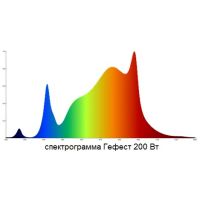 Лот: 17559723. Фото: 5. Гефест 208 Вт LED Full Spectrum...