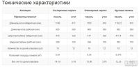 Лот: 13421354. Фото: 3. Фасадная панель, Сайдинг Гранд... Строительство и ремонт