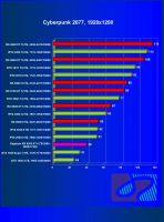 Лот: 19547648. Фото: 3. Видеокарта Gigabyte AMD Radeon... Компьютеры, оргтехника, канцтовары