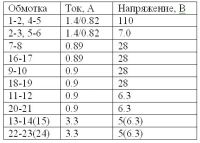 Лот: 6098940. Фото: 2. Трансформатор силовой ТАН104-127... Радиодетали  (электронные компоненты)