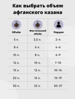Лот: 19983042. Фото: 3. Казан &quot;Афганский &quot; 5л... Домашний быт