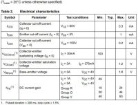 Лот: 19854419. Фото: 4. транзистор BJT TIP31C STM 100V...