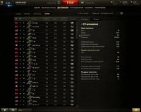 Лот: 7882951. Фото: 4. Аккаунт World of Tanks