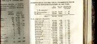 Лот: 19948961. Фото: 3. Библиотека для чтения. Том тридцать... Коллекционирование, моделизм