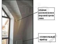 Лот: 6864653. Фото: 3. Альпийская форточка. Приточный... Строительство и ремонт