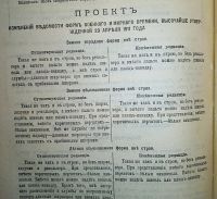 Лот: 7078790. Фото: 17. Собрание узаконений и распоряжений...