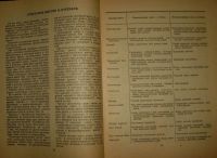 Лот: 11135406. Фото: 6. Одевайтесь со вкусом * пособие...