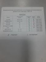 Лот: 18573030. Фото: 2. Ремкомплект ограничителей дверей... Автозапчасти