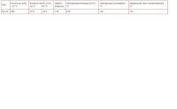 Лот: 3312002. Фото: 2. Neste City Pro C2 5W-30 (Toyota... Автохимия, масла, тюнинг