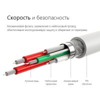 Лот: 12741286. Фото: 4. Кабель Ugreen USB Type-C для быстрой... Красноярск