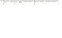Лот: 3311524. Фото: 2. Neste City Рro 0W-20 (Toyota... Автохимия, масла, тюнинг