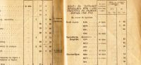Лот: 18406264. Фото: 14. История Иимперии.* Ведомости справочных...