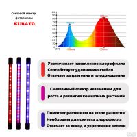 Лот: 17453683. Фото: 3. Светодиодный светильник Фито 4... Растения и животные