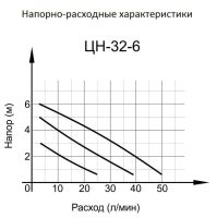 Лот: 11030083. Фото: 2. Циркуляционный насос Вихрь ЦН-32-6... Садовая техника