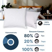 Лот: 25339437. Фото: 2. Подушка Billerbeck Эксклюзив 90... Домашний текстиль