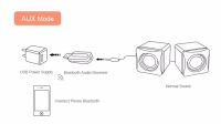 Лот: 8371530. Фото: 5. Крутая вещь! Bluetooth USB AUX...