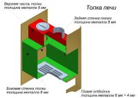 Лот: 4437830. Фото: 2. Банная Печь - Панорама / Каменка... Тепловое оборудование, климат