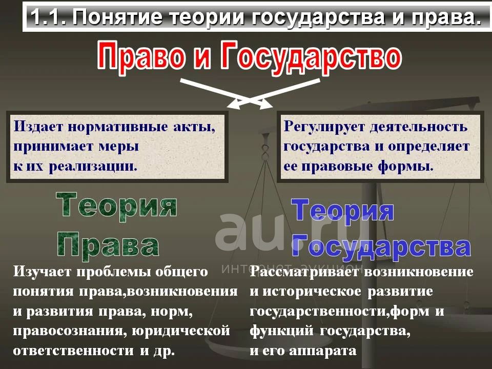 Темы для проекта связанные с правом Схема мп как отрасль права