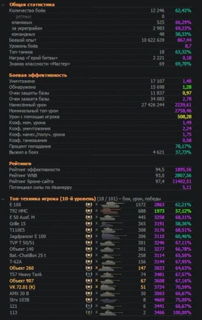 Лот: 9865611. Фото: 1. Аккаунт WoT 62,42%, 18 топов... Аккаунты