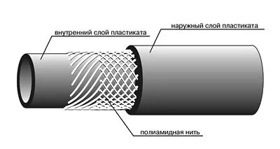 Лот: 3401564. Фото: 1. Рукава напорные ПВХ армированные... Пищевое