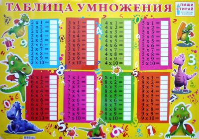 Лот: 3034695. Фото: 1. Плакат ПИШИ-СТИРАЙ "Таблица умножения... Другое (учёба (школа, вуз))