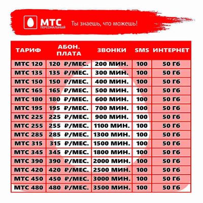 Лот: 19411716. Фото: 1. Мтс тариф персональный 120 , 50... SIM-карты, телефонные номера