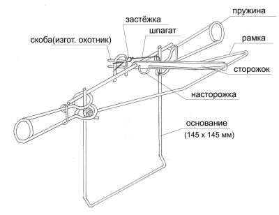 Лот: 5145370. Фото: 1. Капкан давящий КДя. Снаряжение, маскировка