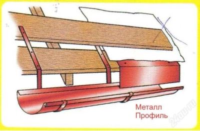 Лот: 8475316. Фото: 1. Карнизная планка капельник шоколад... Кровельные материалы