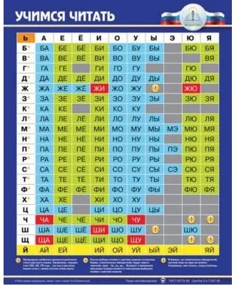 Лот: 14946089. Фото: 1. Электронный звуковой плакат "Учимся... Электронные