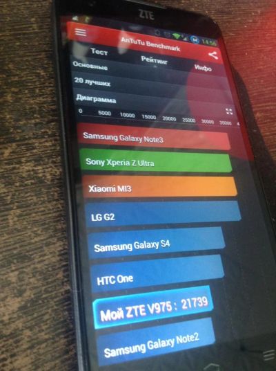 Лот: 4013483. Фото: 1. ZTE GEEK V975 В AnTUTU 21739. Смартфоны