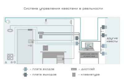 Лот: 10903138. Фото: 1. Электроника и реквизит для квестов... Другое (оборудование)