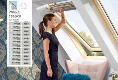 Лот: 7658008. Фото: 1. Окно мансардное Velux (Велюкс... Кровельные материалы