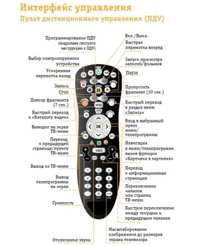 Лот: 9196786. Фото: 1. Оригинальный пульт Билайн ТВ... Пульты ДУ