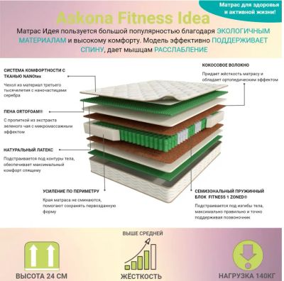 Лот: 20110556. Фото: 1. Матрас Askona Fitness Idea/ Аскона... Матрасы