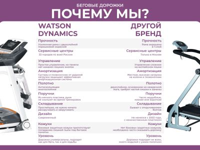 Лот: 18963415. Фото: 1. Беговая дорожка WATSON DYNAMICS... Фитнес, аэробика и гимнастика