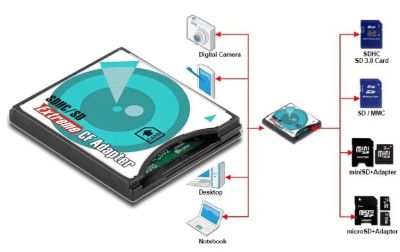 Лот: 21439313. Фото: 1. Адаптер для карты памяти DigiGear... Карты памяти