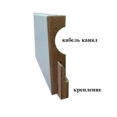 Лот: 15851100. Фото: 1. Плинтус МДФ, FloorPlinth, Крепеж... Напольные покрытия