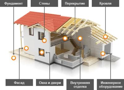 Лот: 11778334. Фото: 1. Расчёт стоимости строительства... Срубы, бани, дома