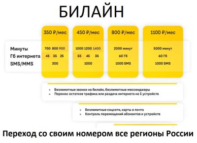 Лот: 20550781. Фото: 1. Тариф на ваш номер , Билайн... SIM-карты, телефонные номера