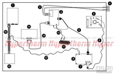 Лот: 17157984. Фото: 1. ПРОХОДНОЙ РАЗЪЕМ: RJ45 CAT5E CPLR... Плазменная резка металлов