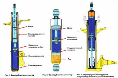 Лот: 8390445. Фото: 1. Ремонт СТОЕК! от 300р т. 293-06-26... Другие (автосервисы, автомойки)