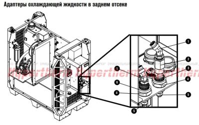 Лот: 17159647. Фото: 1. Контрольный клапан подачи охлаждающей... Плазменная резка металлов
