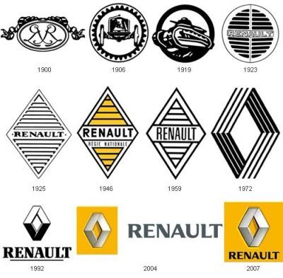 Лот: 6946765. Фото: 1. куплю авто Renault любых годов. Другое (автозапчасти)