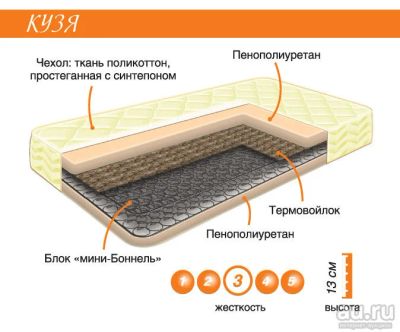 Лот: 9624593. Фото: 1. Матрац "Кузя" в колыбельку 60... Постельные принадлежности